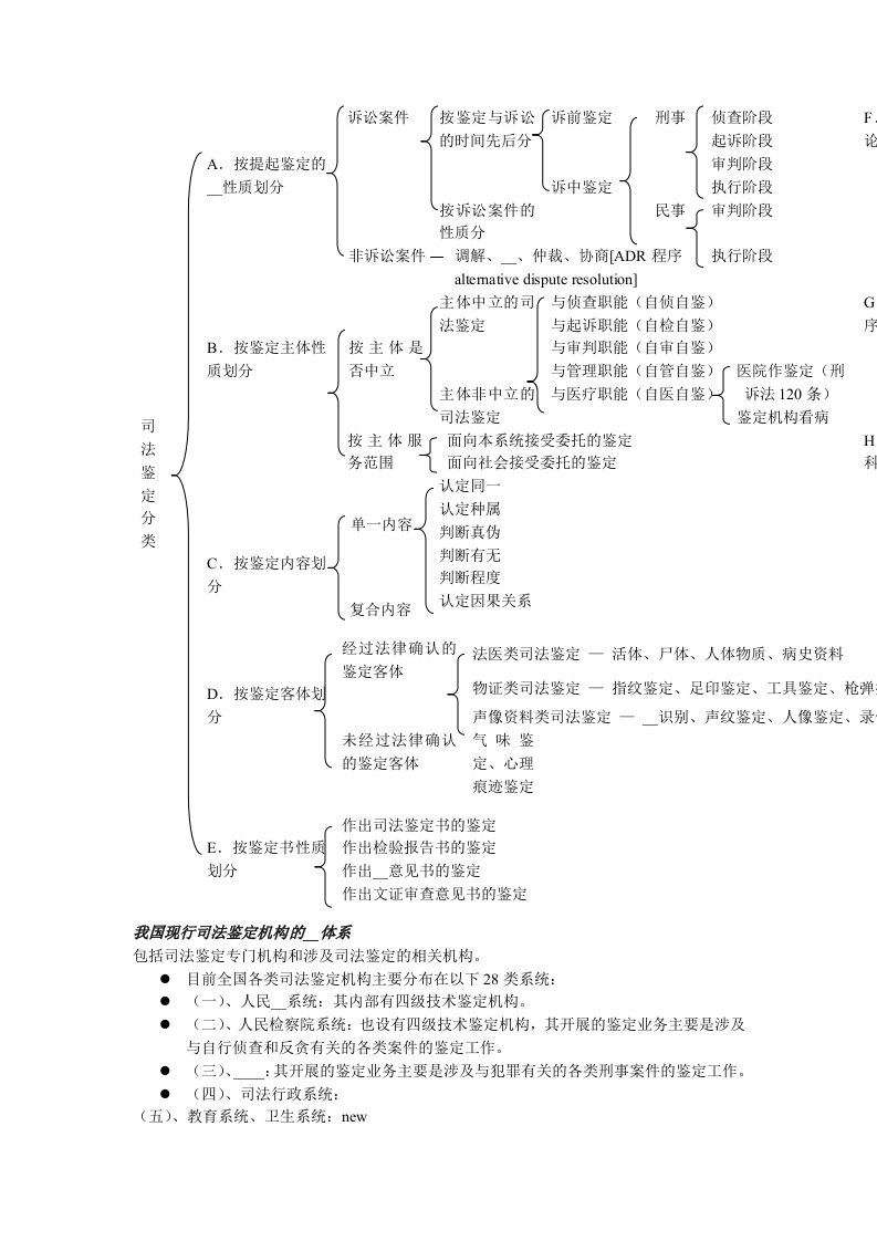 司法鉴定分类