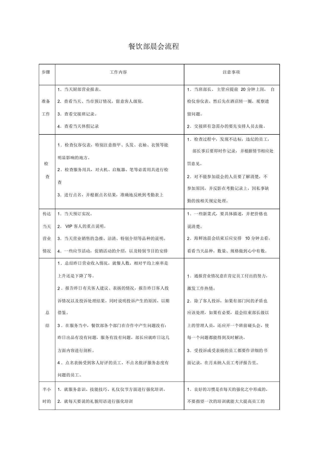 餐饮部晨会流程