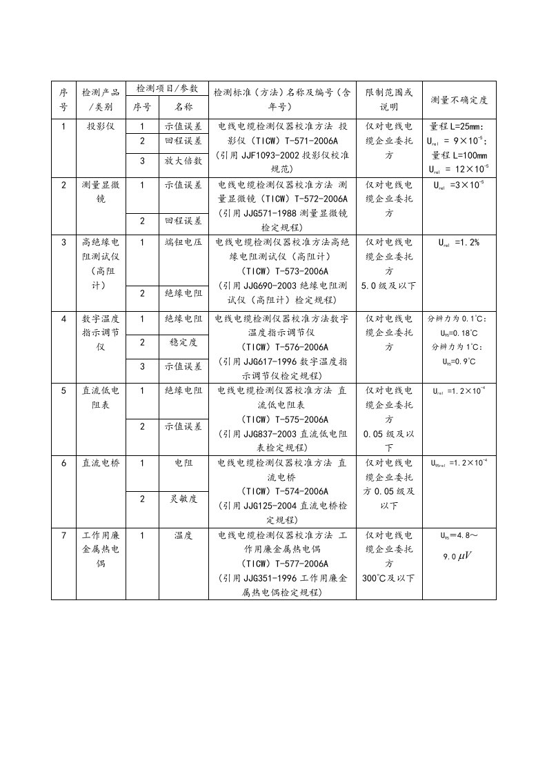 电线电缆专用测试设备检定校准