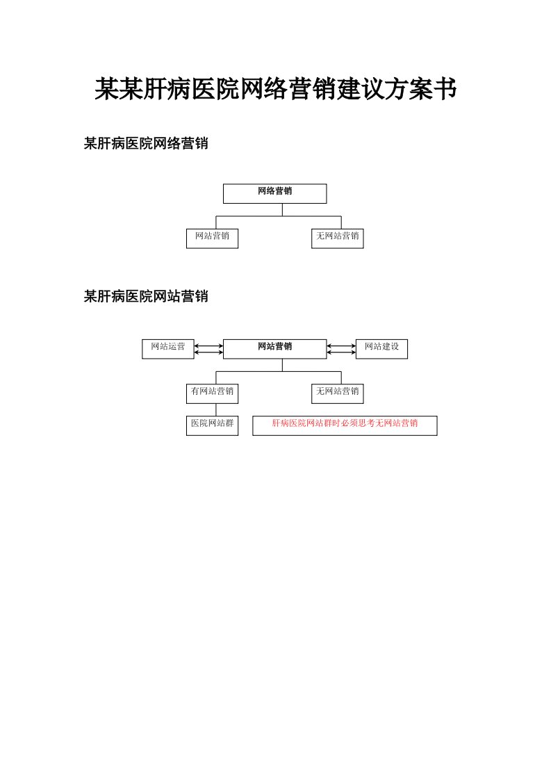 【网络营销】某肝病医院网络营销建议方案书