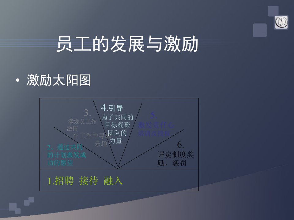 最新员工的激励与经典版ppt课件