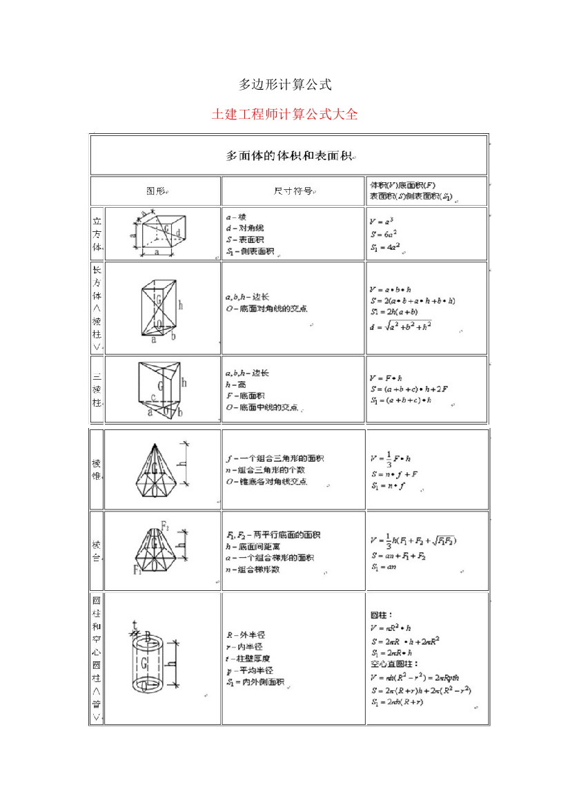 多边形表面积体积计算公式