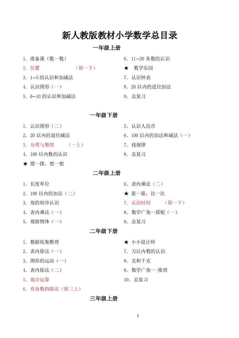 2014新人教版教材小学数学总目录