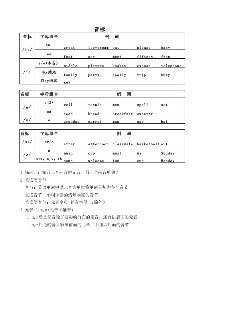 英语音标(可打印)