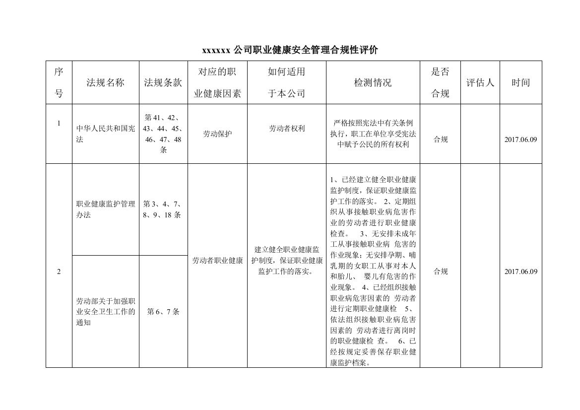 职业健康安全管理体系合规性评价表(2017最新版)