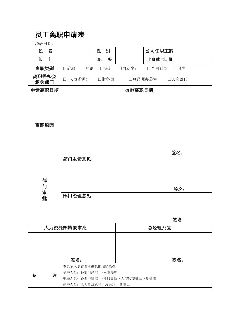 员工离职申请表格式