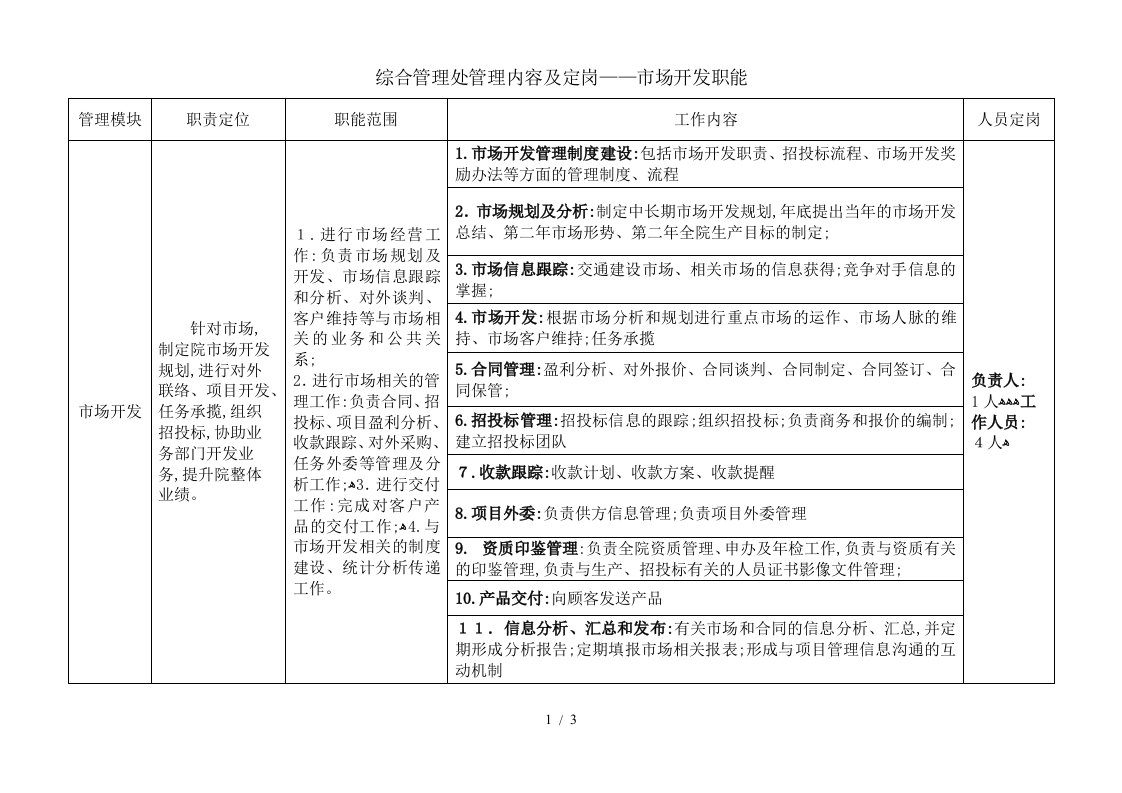 市场经营部职责