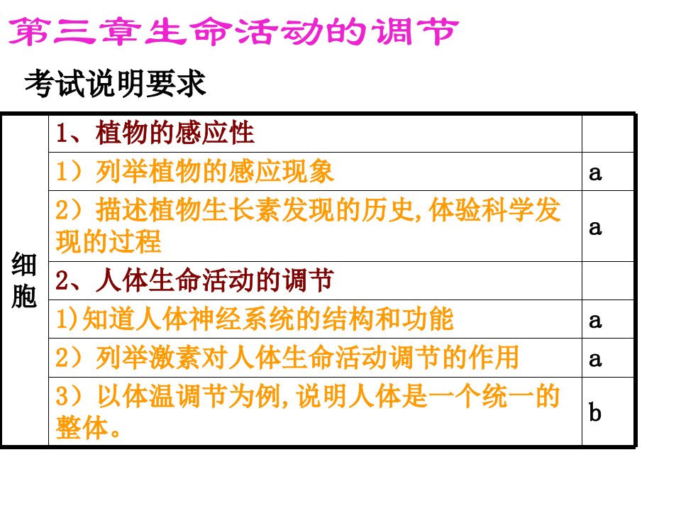 生命活动的调节复习