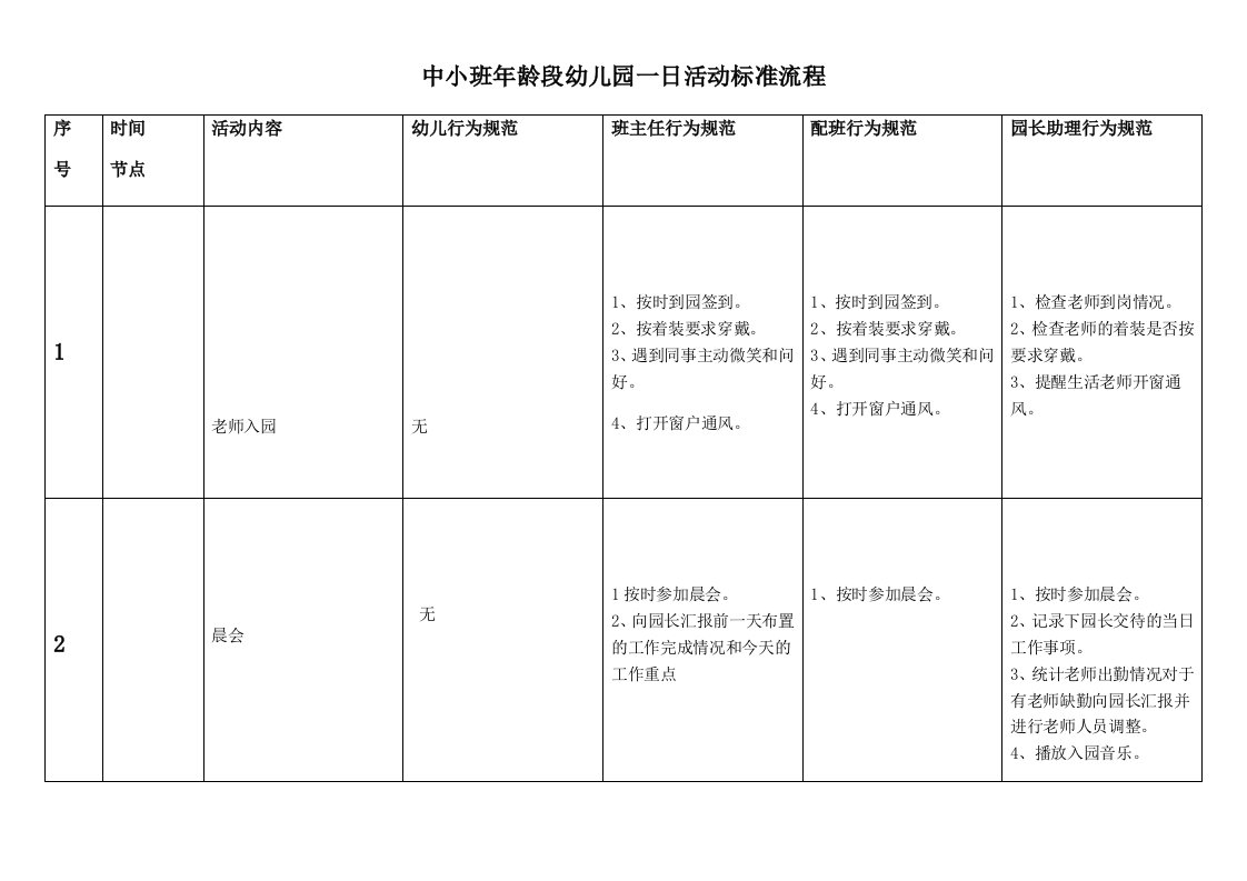 中小班年龄段幼儿园一日活动标准流程