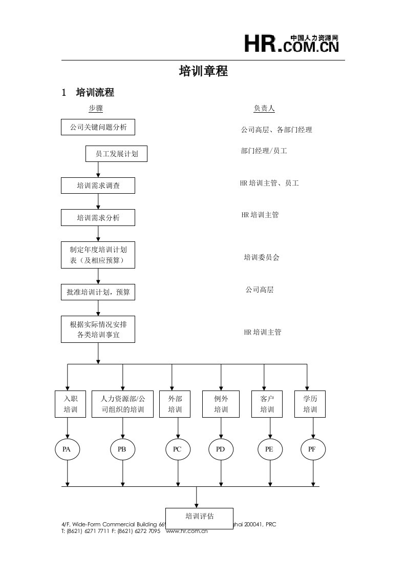 培训全流程