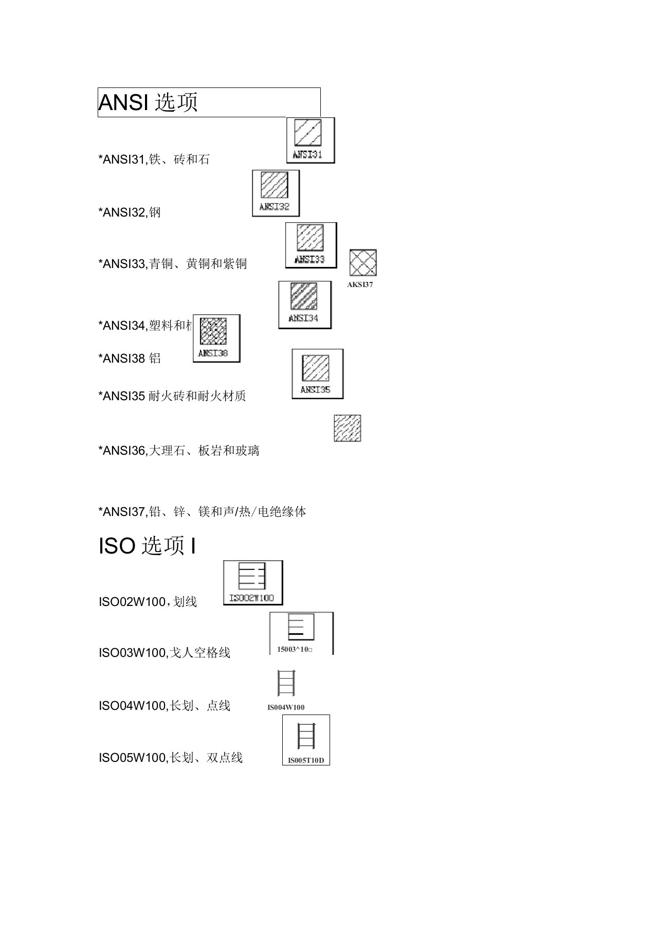 CAD自带填充图案中英文名图例称对照表