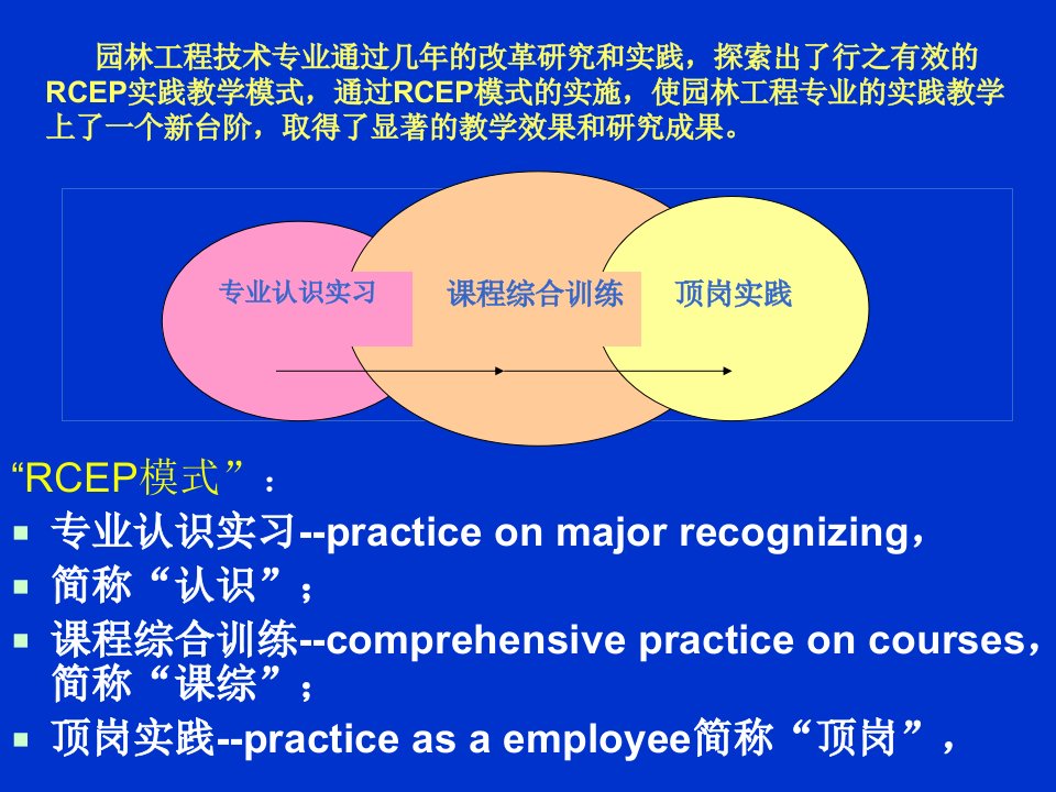 林学系园林工程技术专业人才培养模式