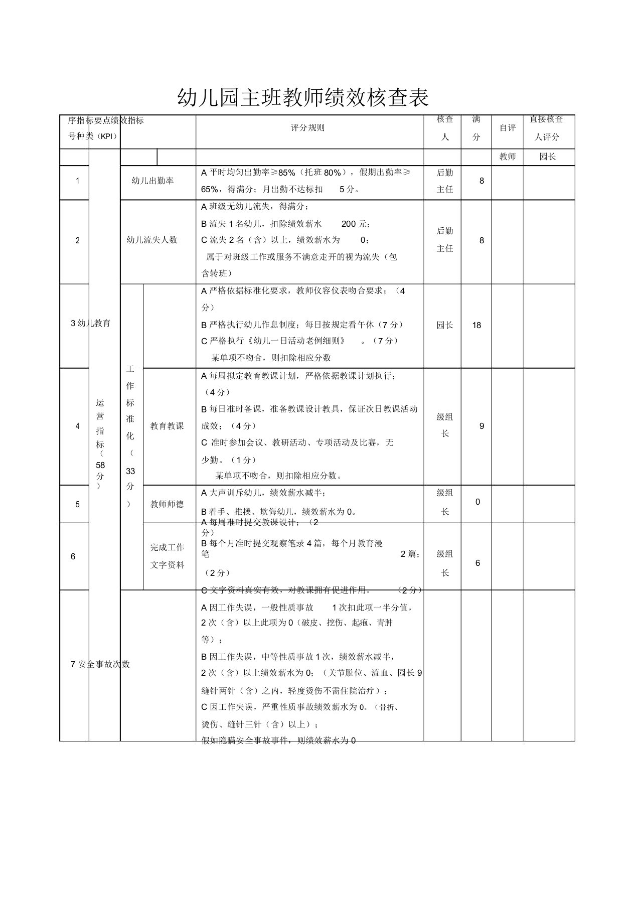 幼儿园主班教师绩效考核表格