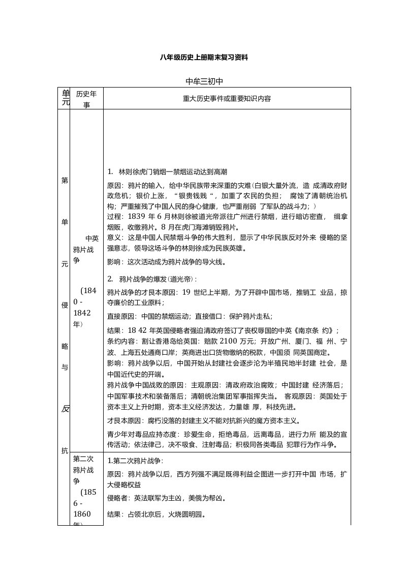 八年级历史上册期末复习资料