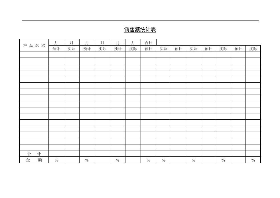 【管理精品】销售额统计表