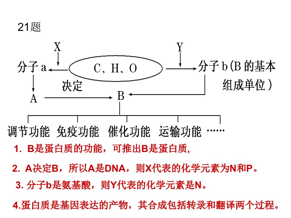 必修三第一二章复习PPT