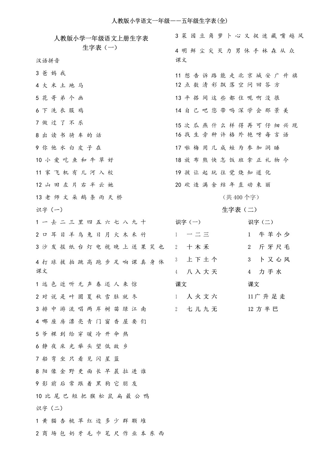 人教版小学语文一年级到五年级生字表全