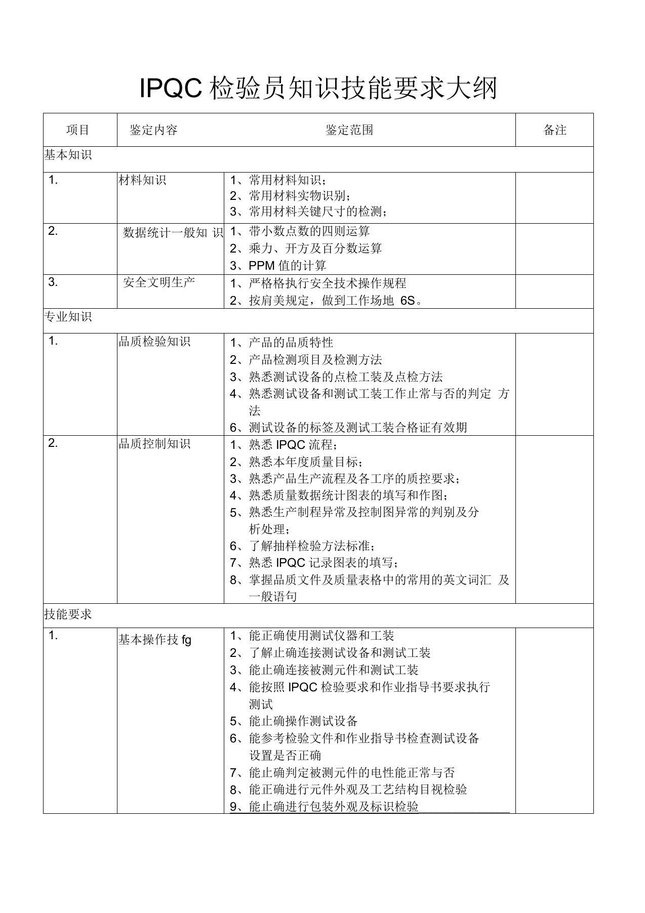 IPQC知识技能要求大纲