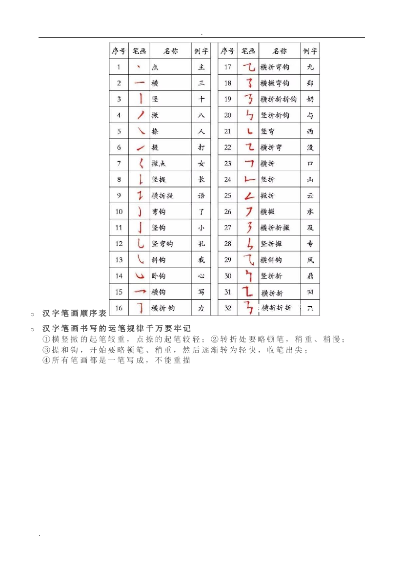 (完整版)小学三年级词语积累、作文方法、必背内容等