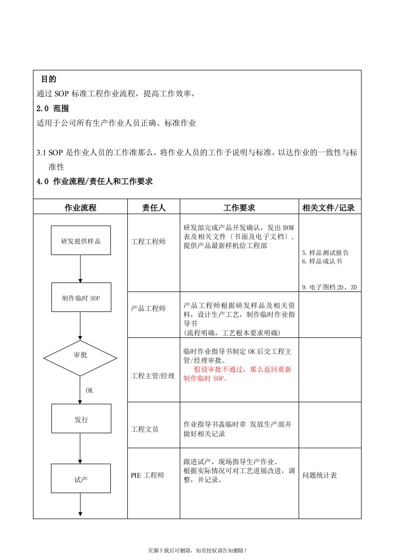 电子烟项目制作流程图