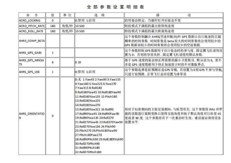 APM全部参数表