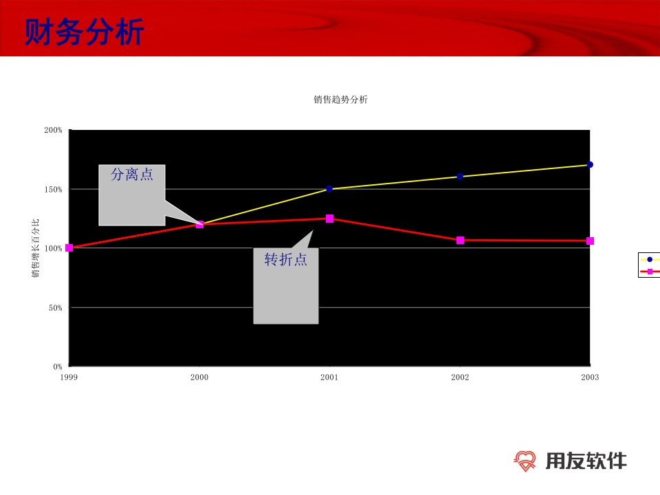 财务分析与实战管理知识演练66页PPT