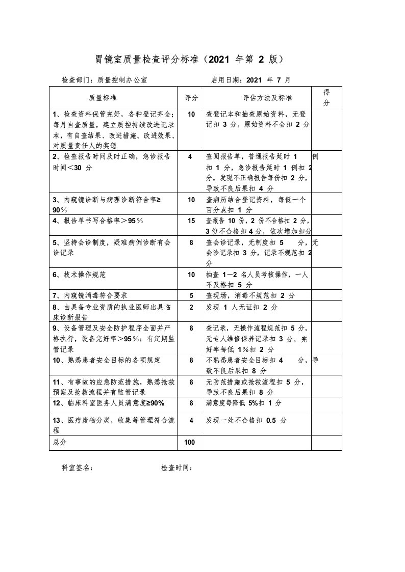 胃镜室质量检查评分标准