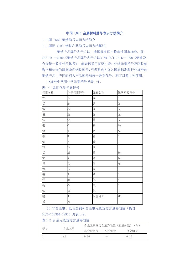 金属材料牌号