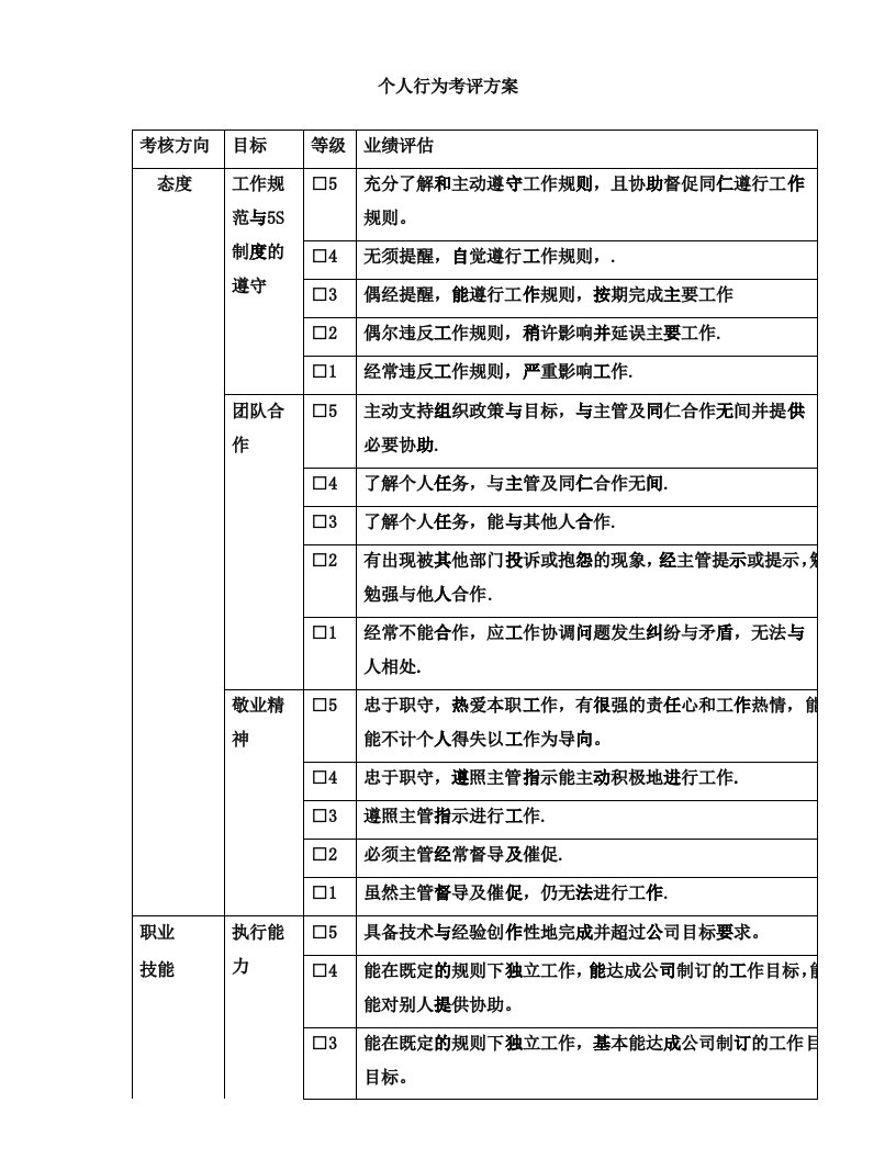 个人行为考核方案