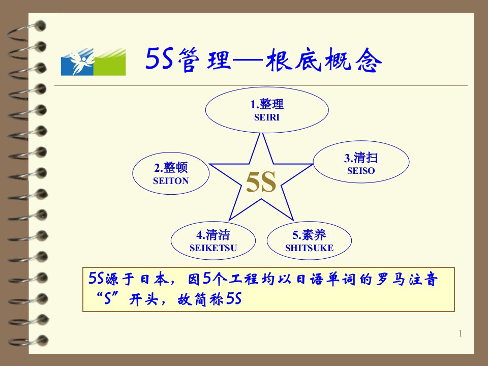 5S管理培训课件