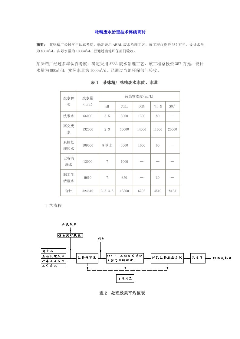 精选味精废水治理技术路线商讨