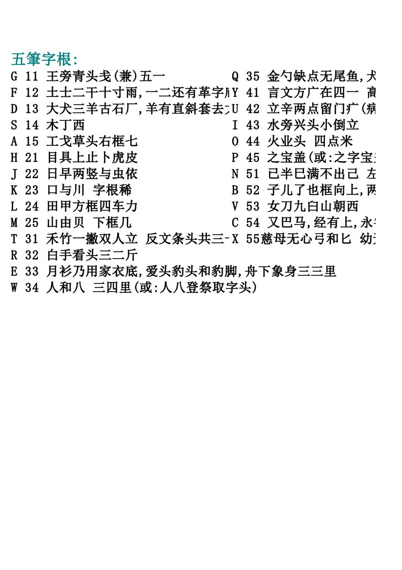 五笔字根表