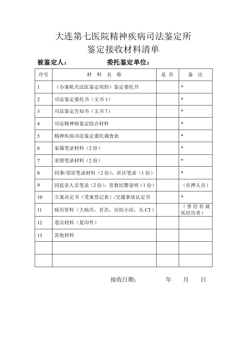 大连第七医院精神疾病司法鉴定所