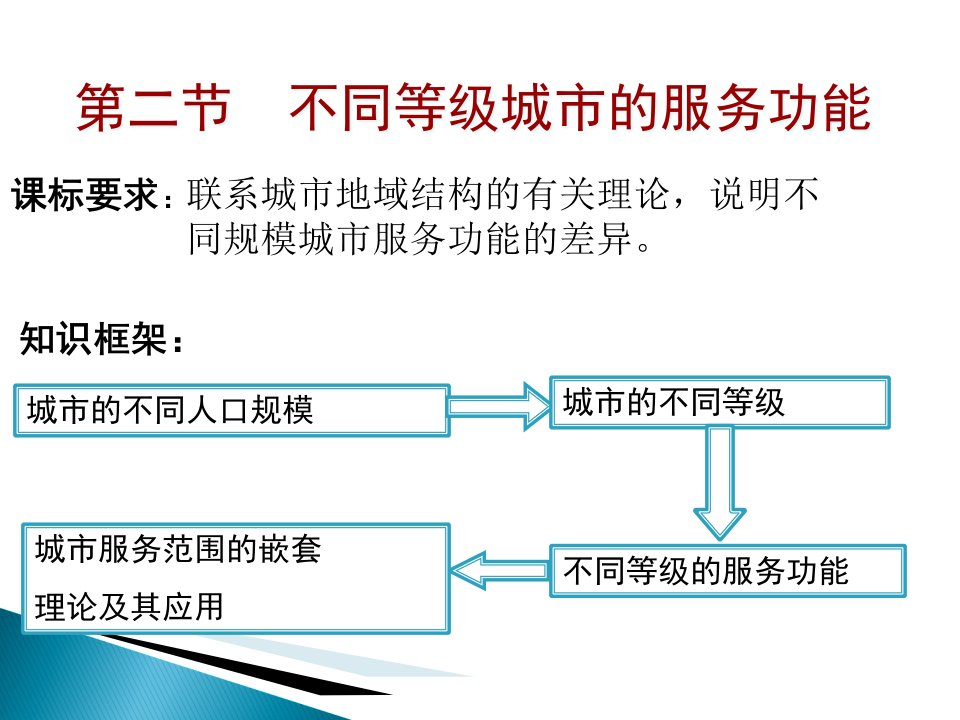 [精选]不同等级城市的服务功能简介