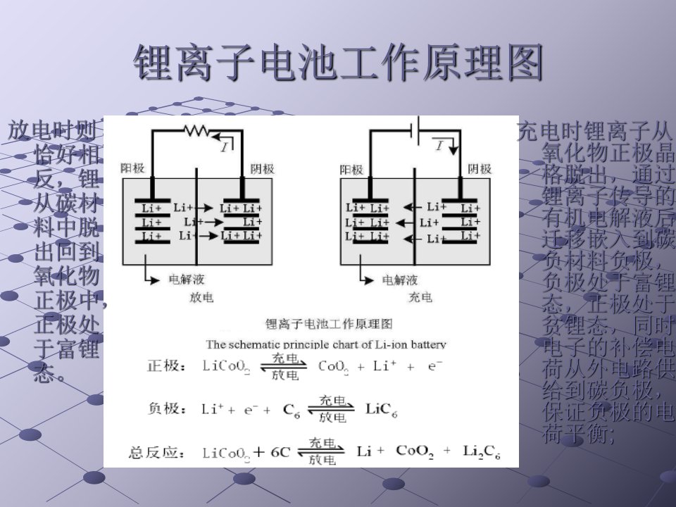 新能源汽车动力电池技术分解