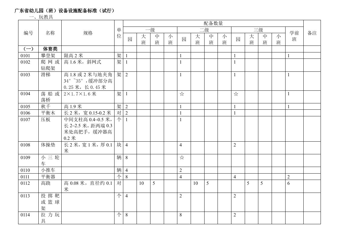 《广东省幼儿园(班)设备设施配备标准(试行)》