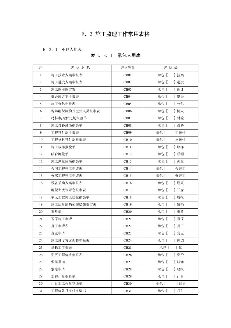 施工监理工作常用表格目录