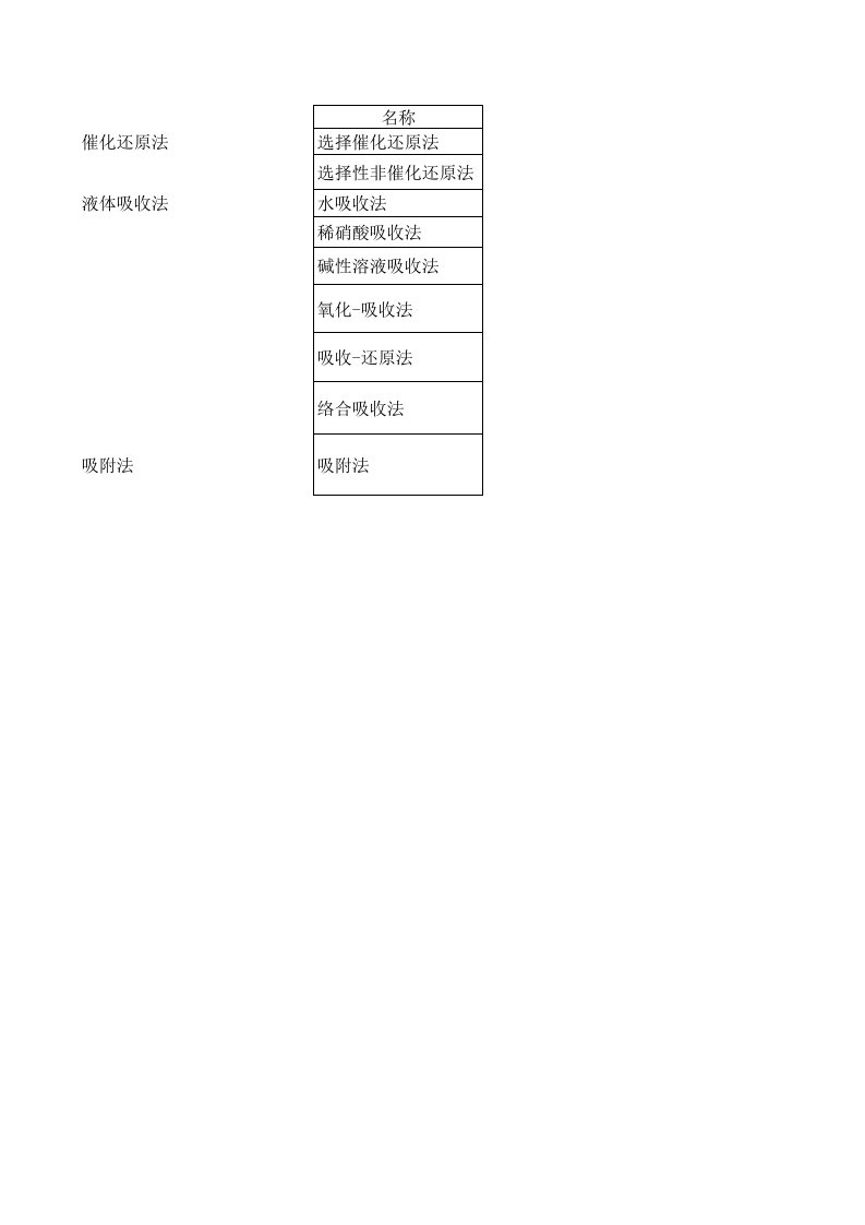 工业上常用吸收二氧化碳的方法