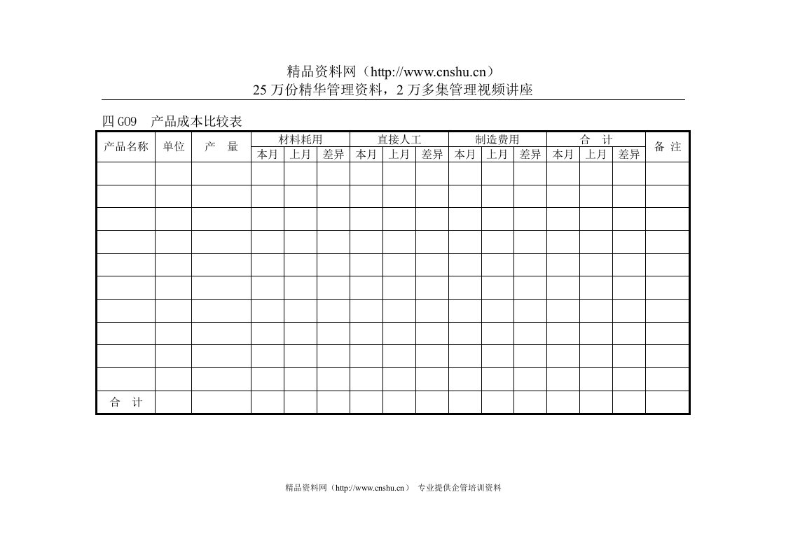 G09产品成本比较表