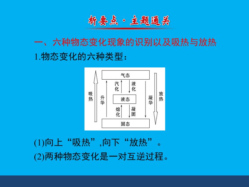 物态变化ppt课件教师袁爱平