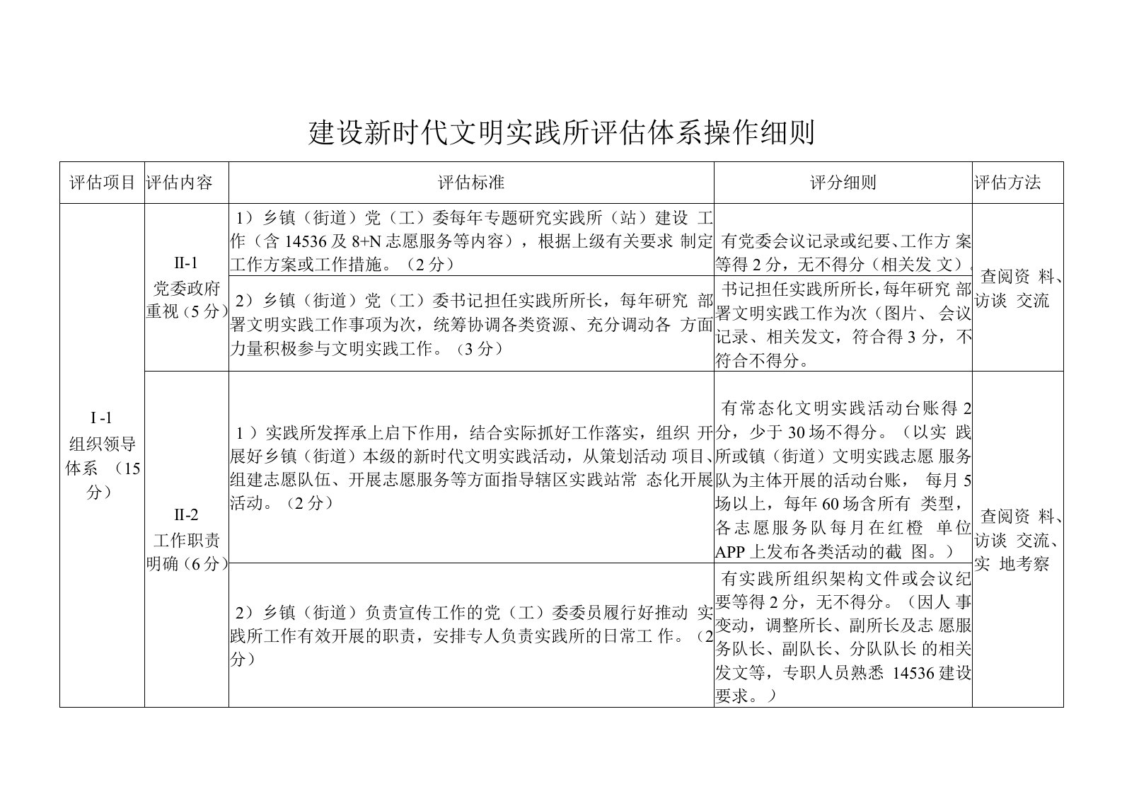 建设新时代文明实践所评估体系操作细则