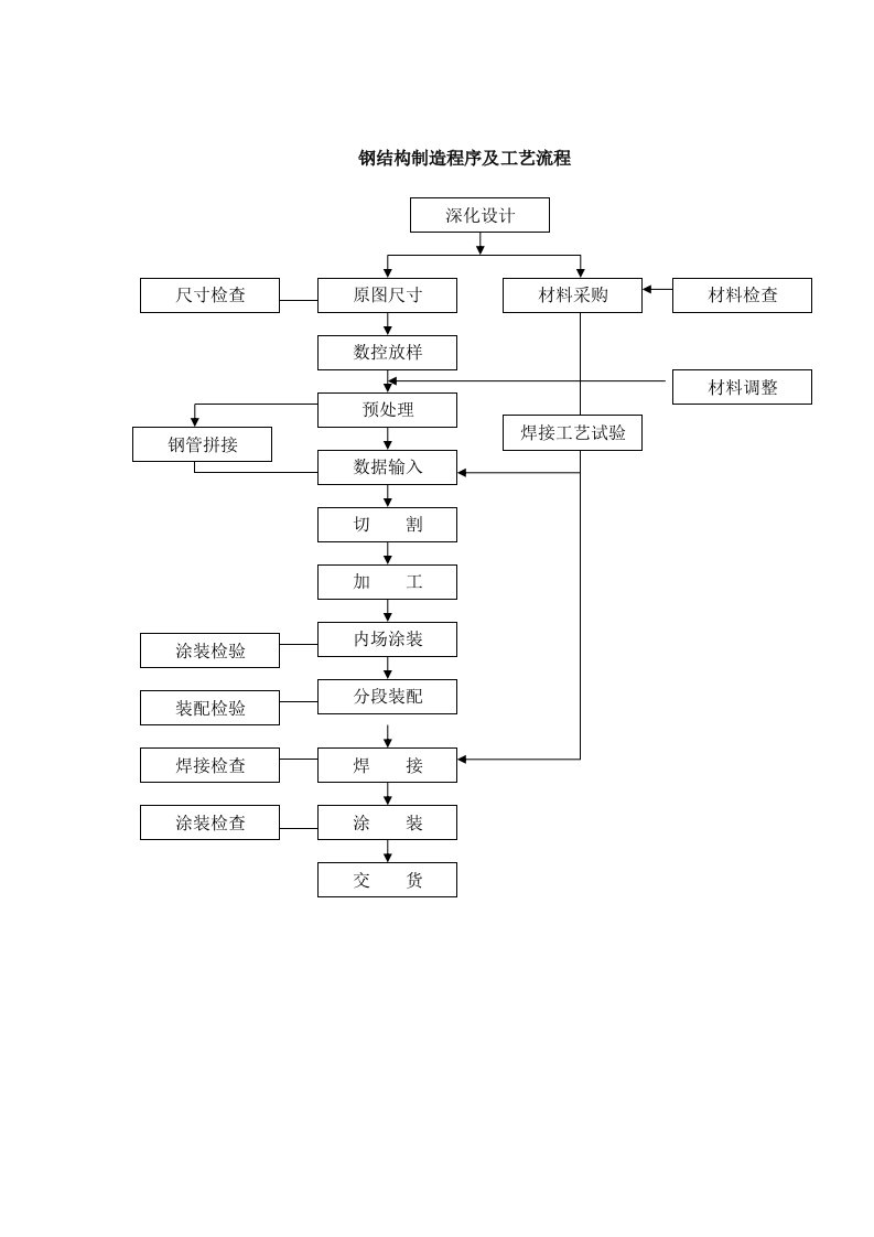 钢结构桥梁施工方案