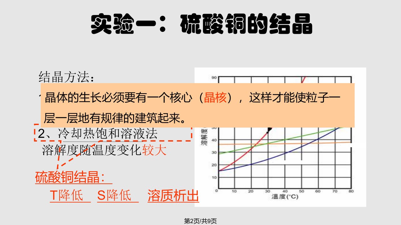 硫酸铜晶体的制备实验