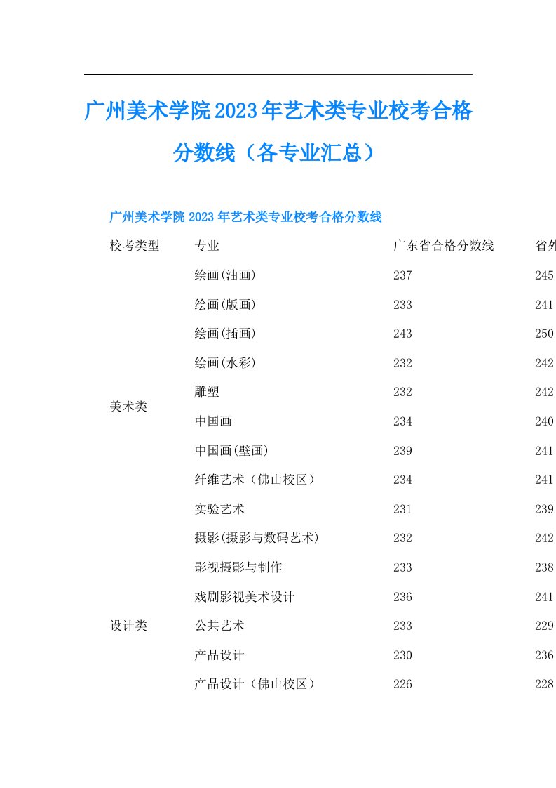 广州美术学院艺术类专业校考合格分数线（各专业汇总）