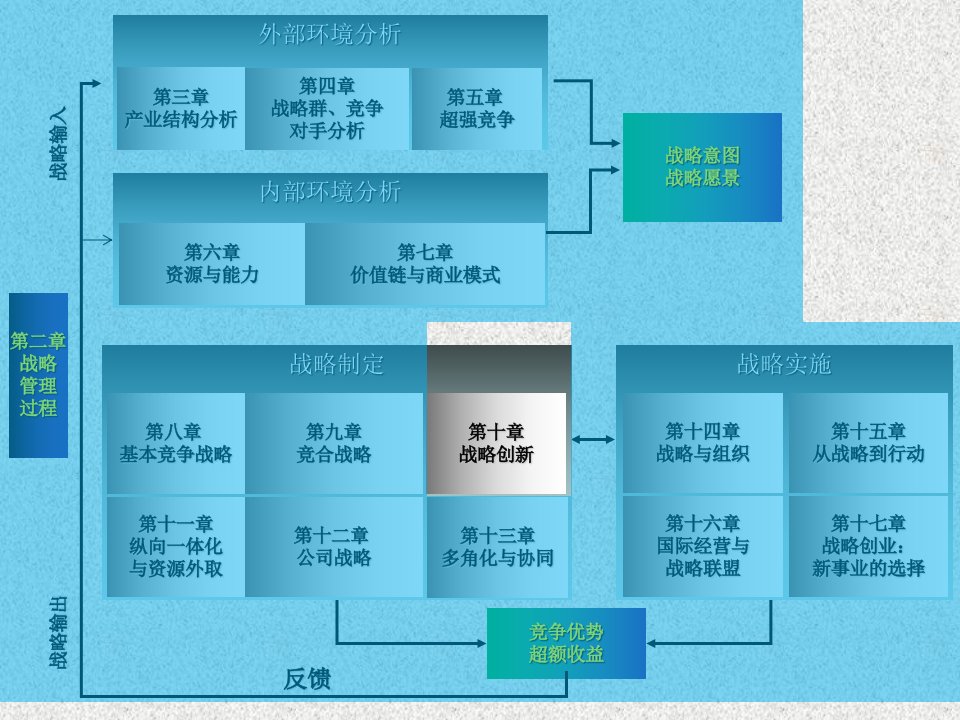 战略管理8分析ppt课件