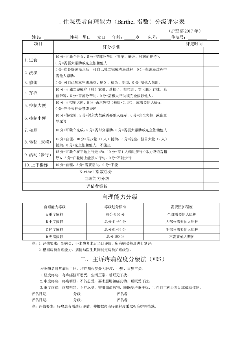 2016.Barthel指数评分表、疼痛程度分级表