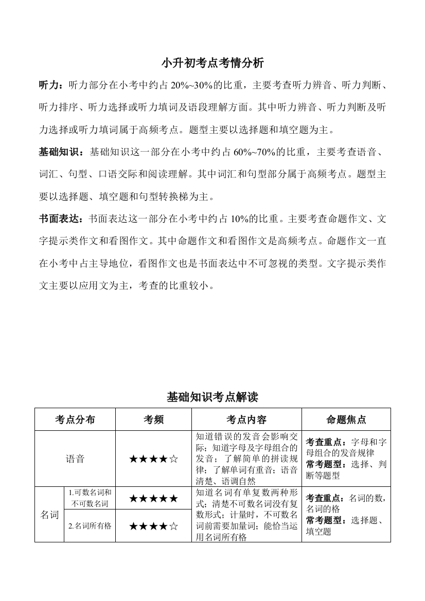 闽教版六下英语小升初考点考情分析公开课教案课件知识点梳理