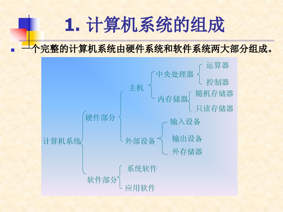 纵观计算机简史初中信息技术新课本中国地图出社