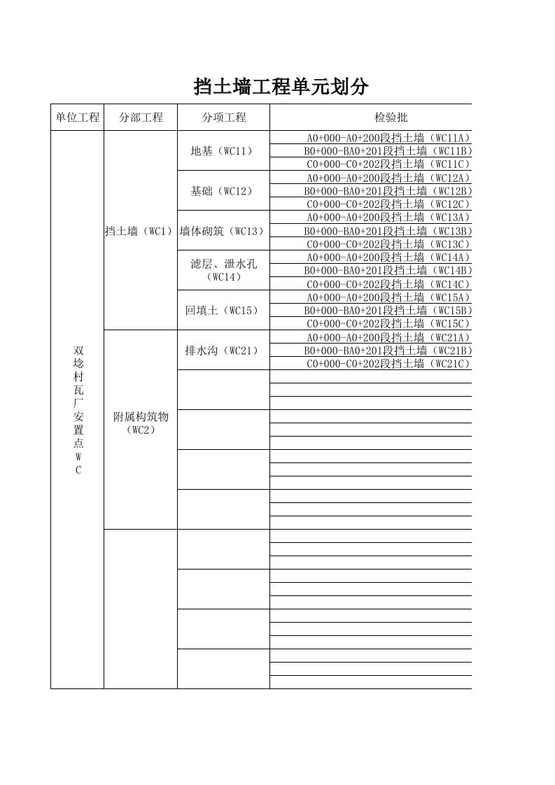 挡土墙工程单元划分