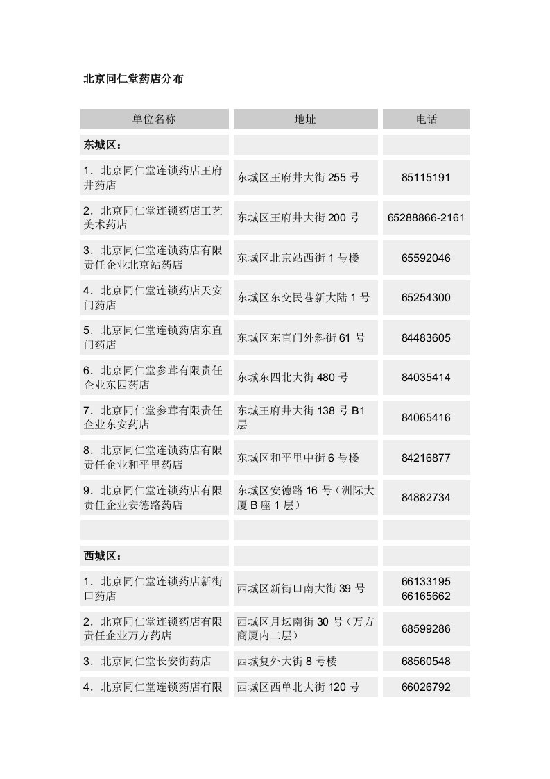 北京同仁堂药店分布